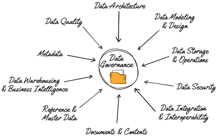 Data-Driven Governance