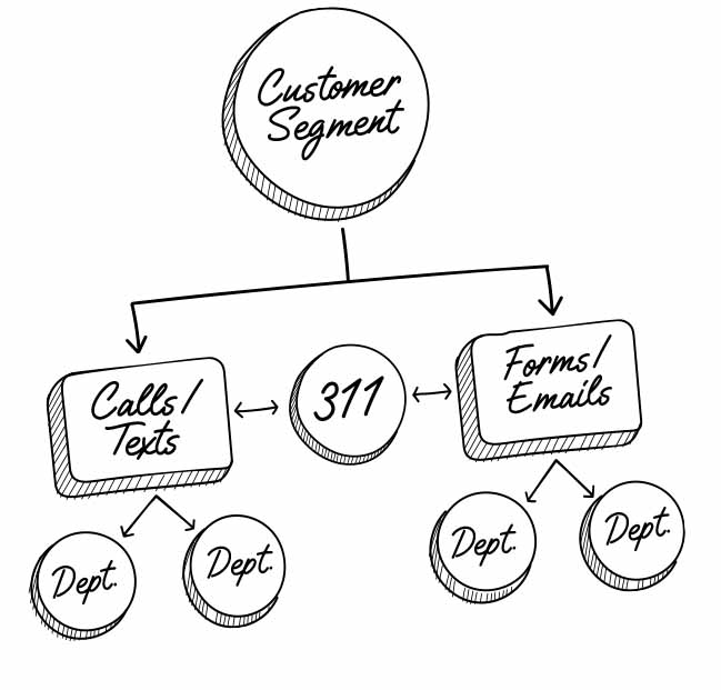 Outline of crm workflow