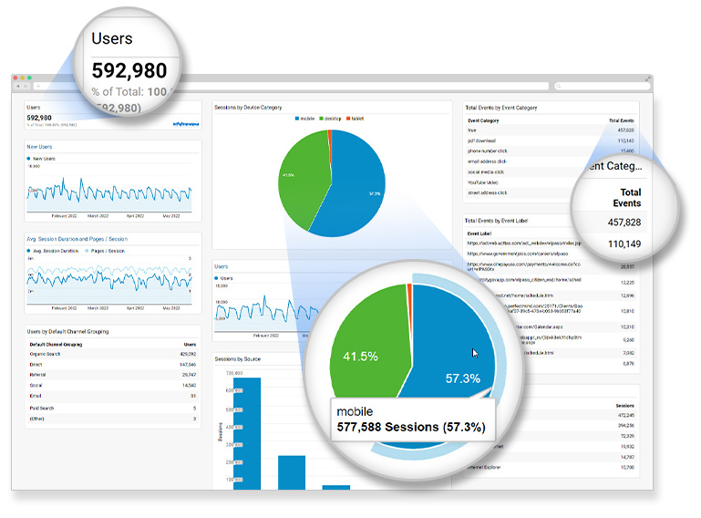 Constituent/Customer Feedback Collected Data